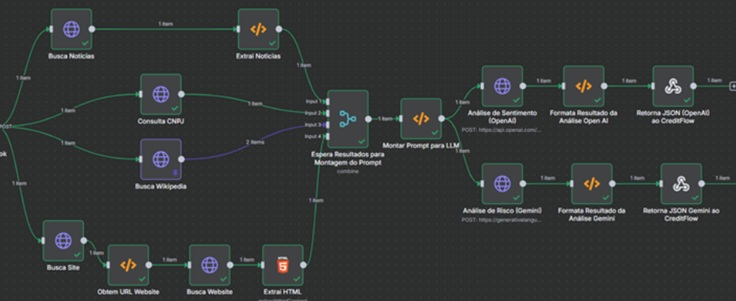 CreditAgent - Agentes de IA para Análise de Crédito