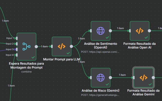 CreditAgent - Integração de Múltiplos LLMs