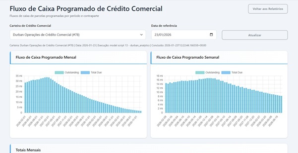 Preditta Credit