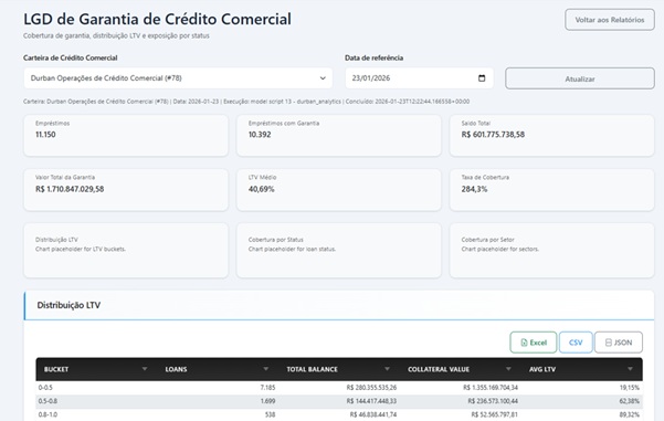 LGD de Garantia de Crédito Comercial 