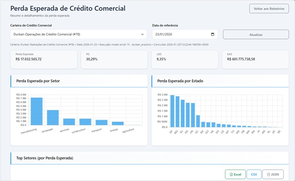 Perda Esperada de Crédito Comercial  